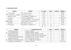 各部门绩效考核表详细.doc