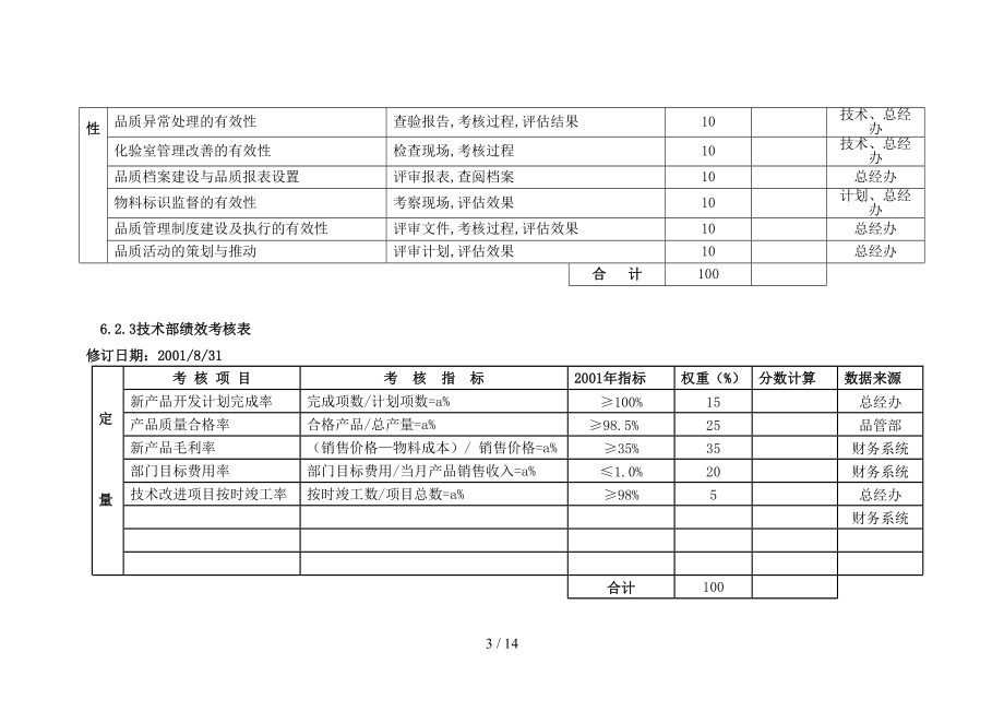 各部门绩效考核表详细.doc_第3页