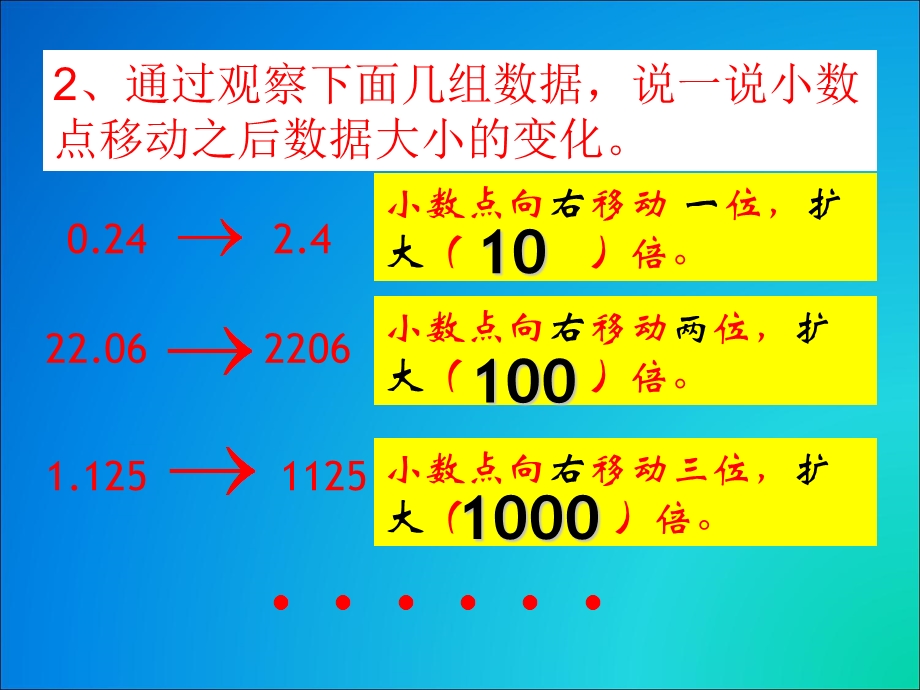 小数与百分数之间的转化.ppt_第3页