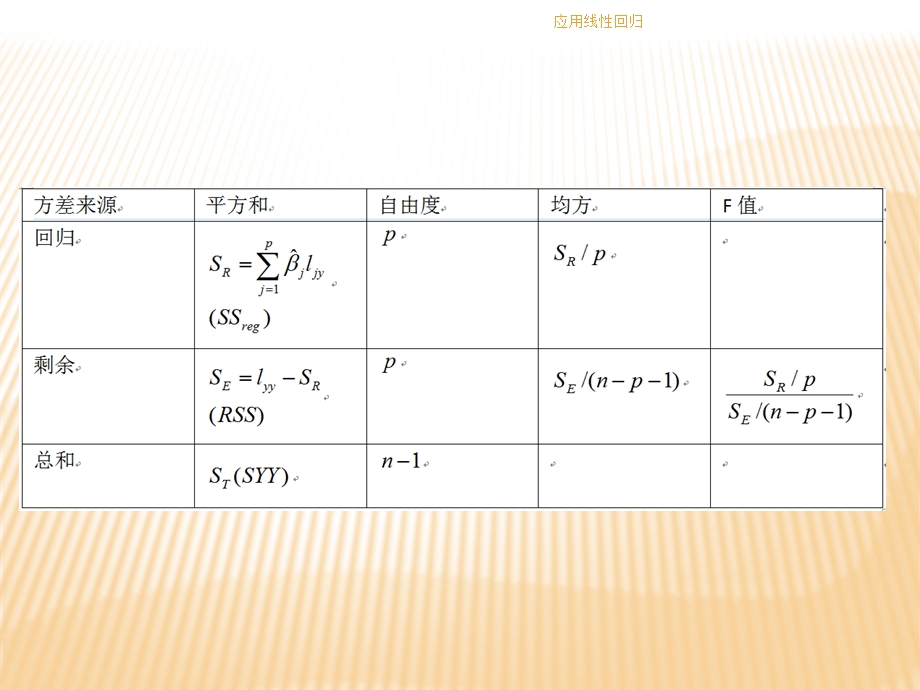 复相关系数和偏相关系数.ppt_第2页