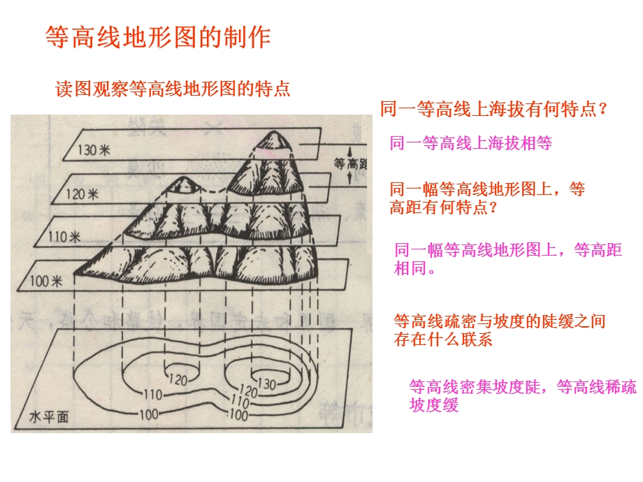 地理等高线地形图.ppt_第3页