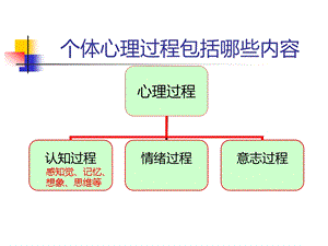 现代心理学第三章.ppt