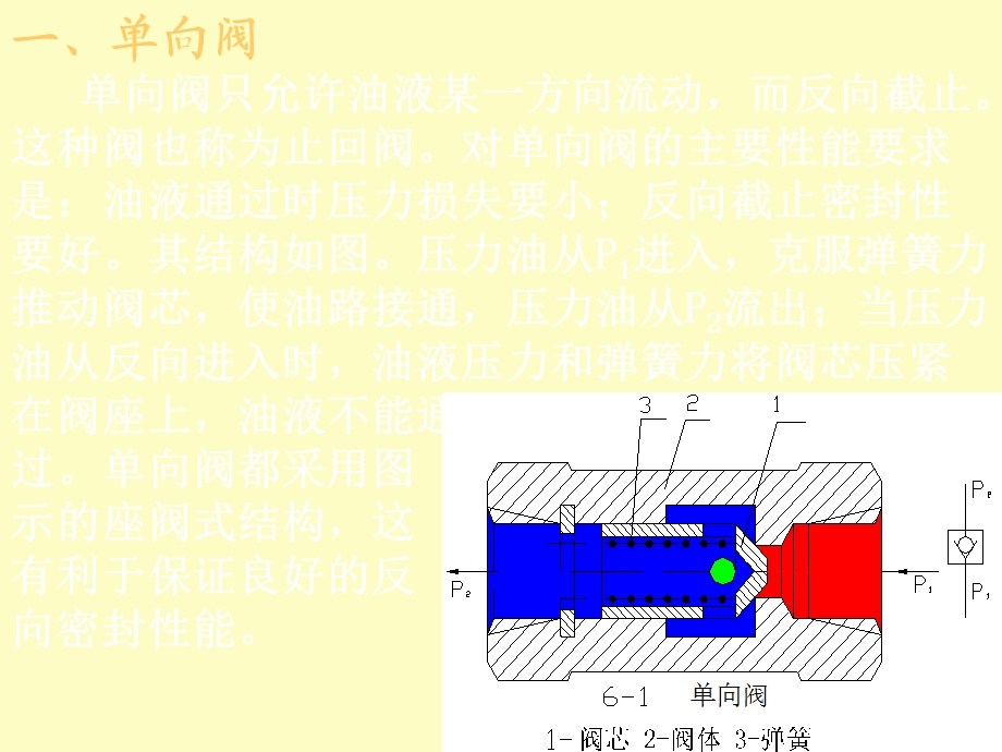 向阀和液控单向阀.ppt_第3页