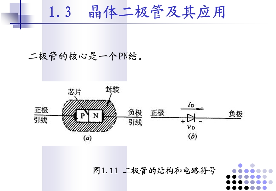 半导体材料及二极管.ppt_第2页