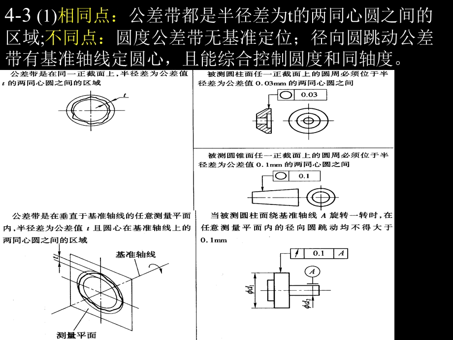 四章节作业.ppt_第1页