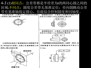 四章节作业.ppt