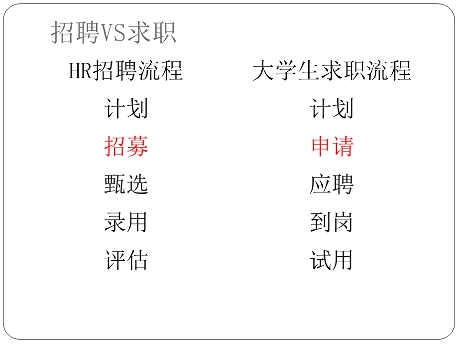 大学生简历制作.ppt_第2页