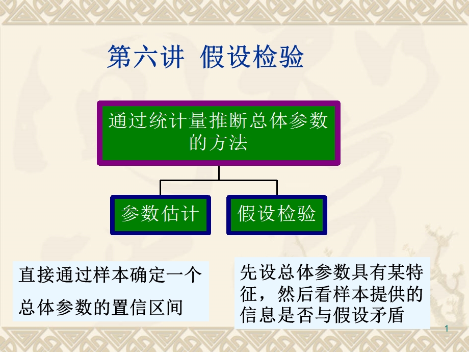 第六讲假设检验.ppt_第1页