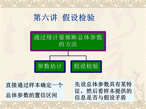 第六讲假设检验.ppt