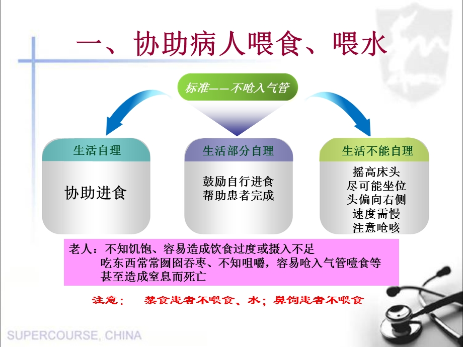 协助病人喂食、喂水.ppt_第2页