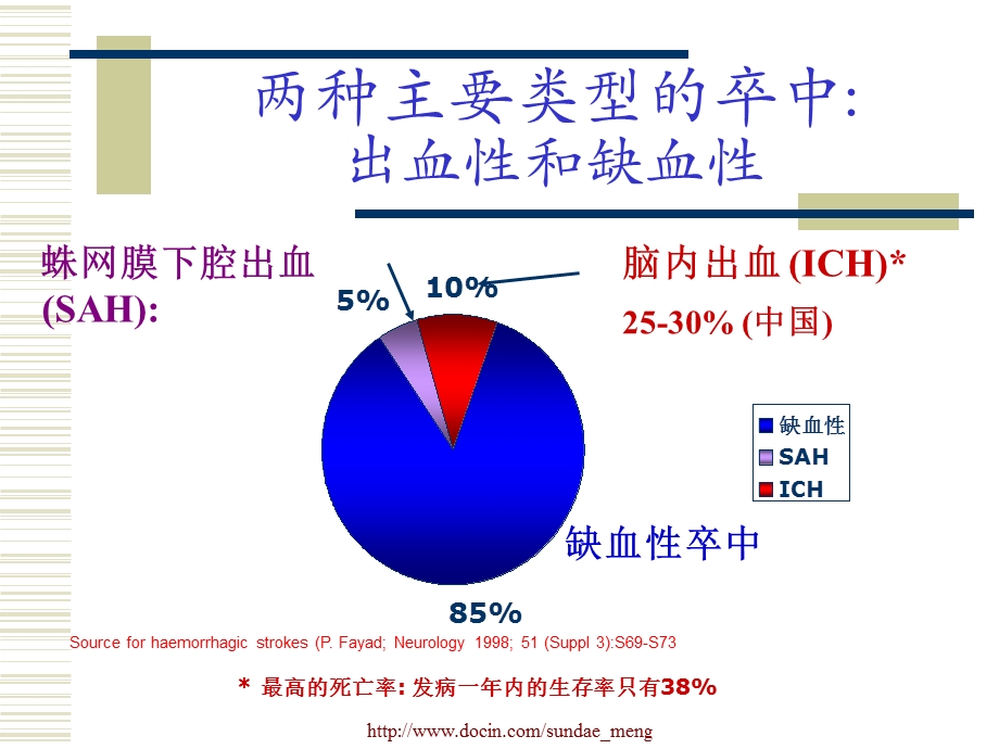 【大学课件】脑出血2.ppt_第2页