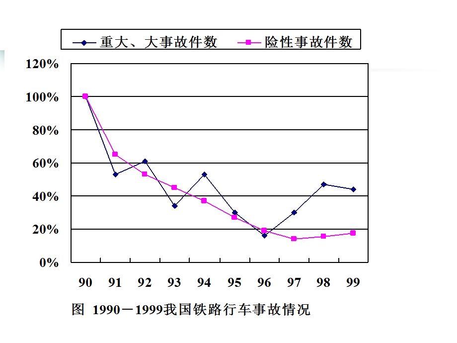 国内外交通安全现状分析.ppt_第3页