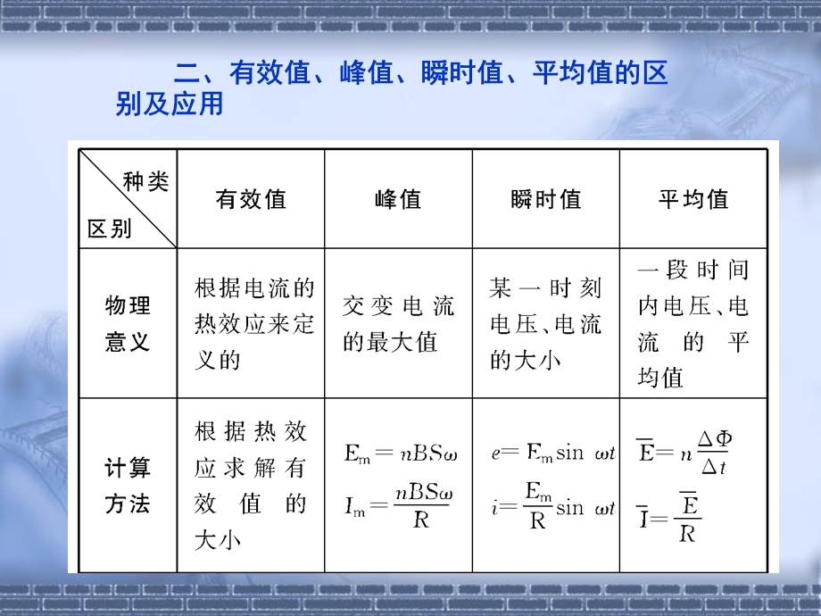 交流电有效值例题.ppt_第3页