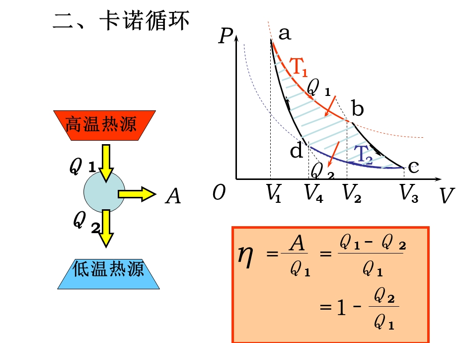 卡诺与逆卡诺循环.ppt_第3页