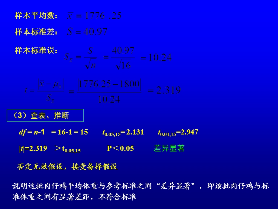 小样本均数的假设检验.ppt_第3页