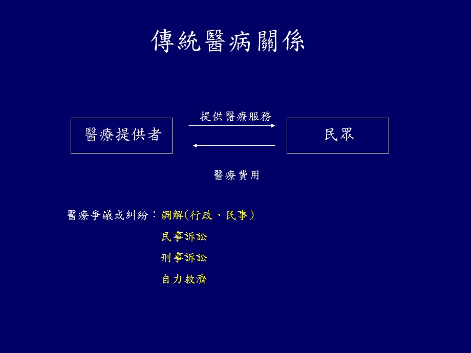 医疗法律教学经验分享.ppt_第2页