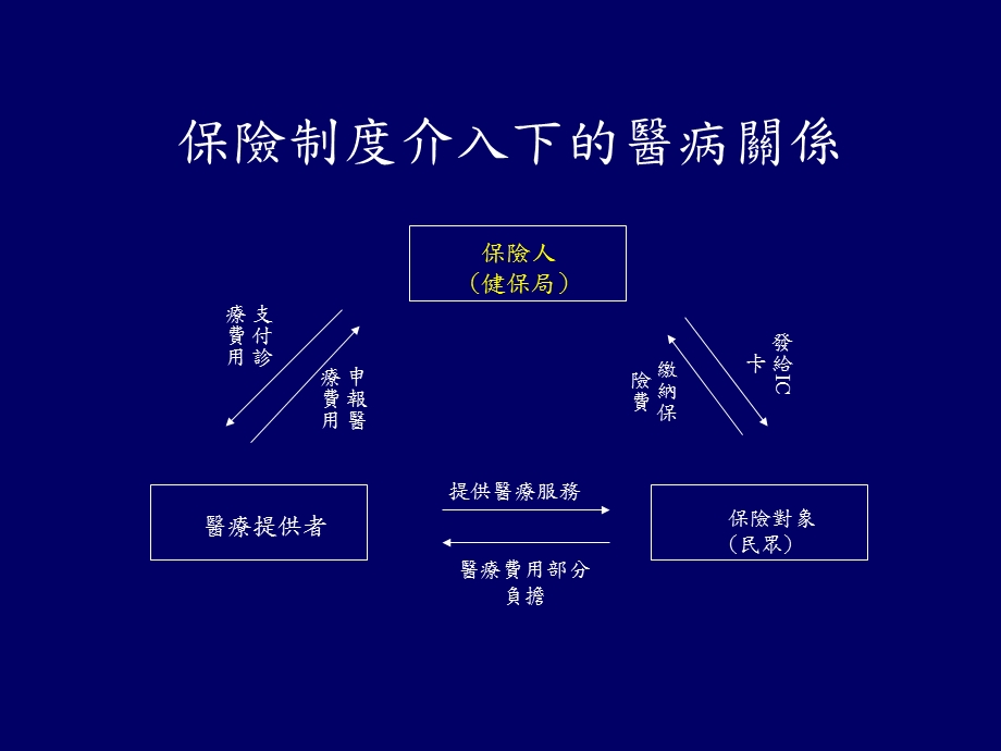 医疗法律教学经验分享.ppt_第3页