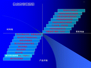 供应商管理流程.ppt