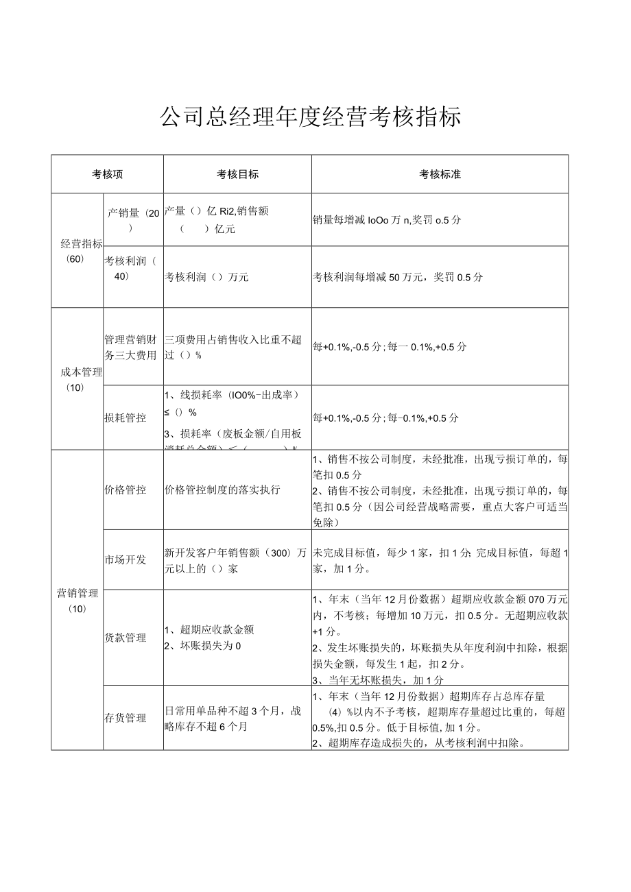 公司总经理年度经营考核指标.docx_第1页