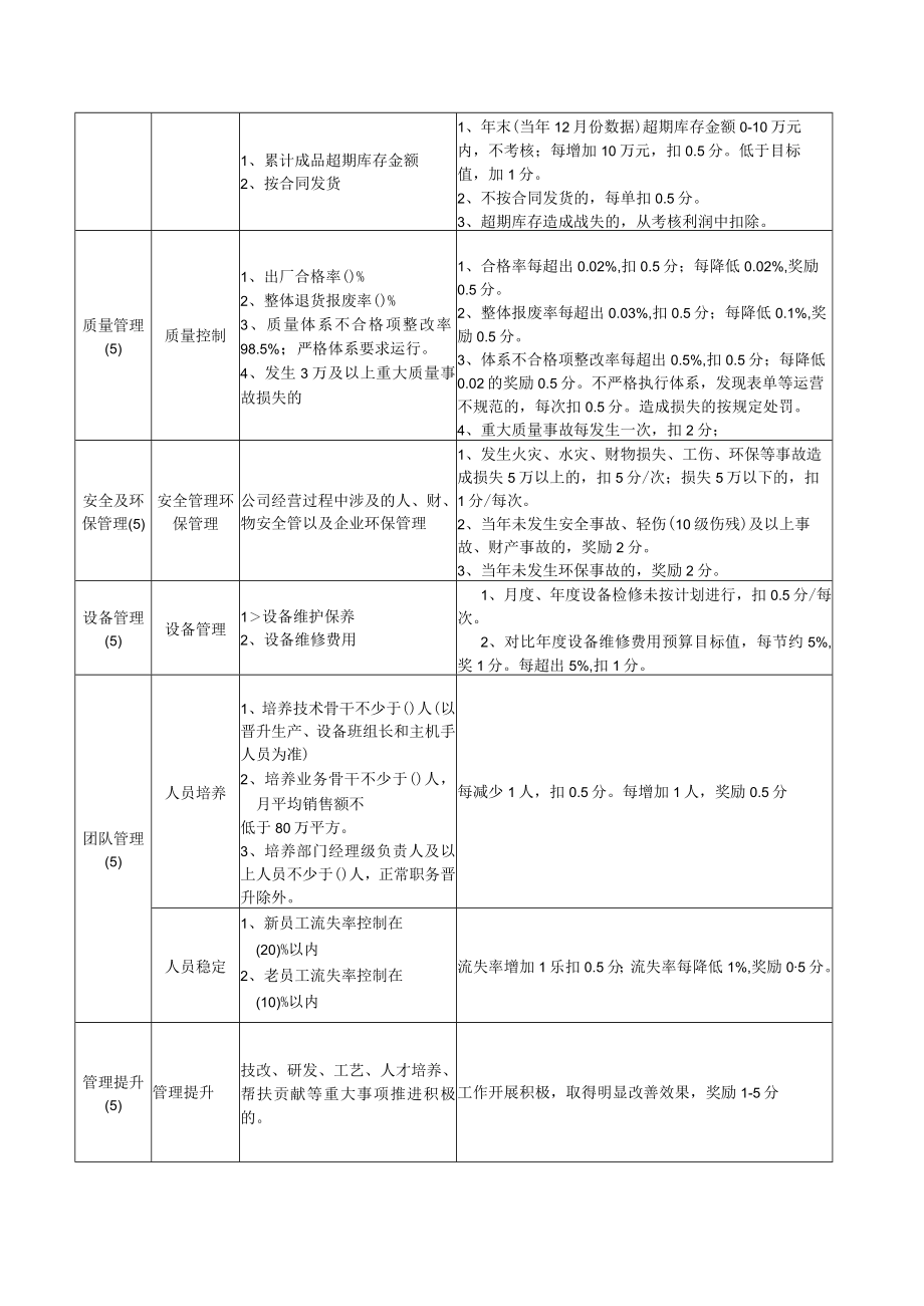 公司总经理年度经营考核指标.docx_第2页