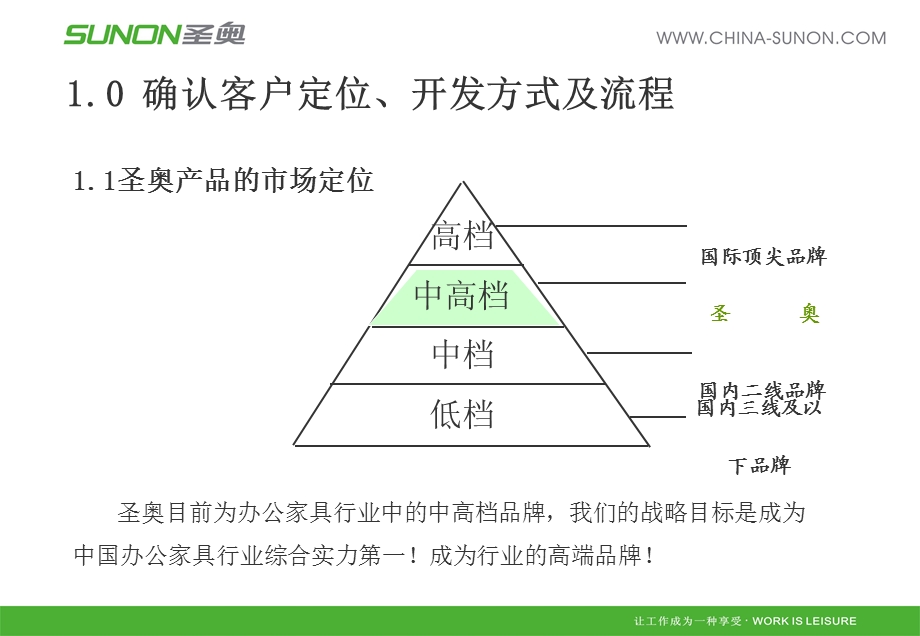 初访与复访的沟通技巧.ppt_第3页