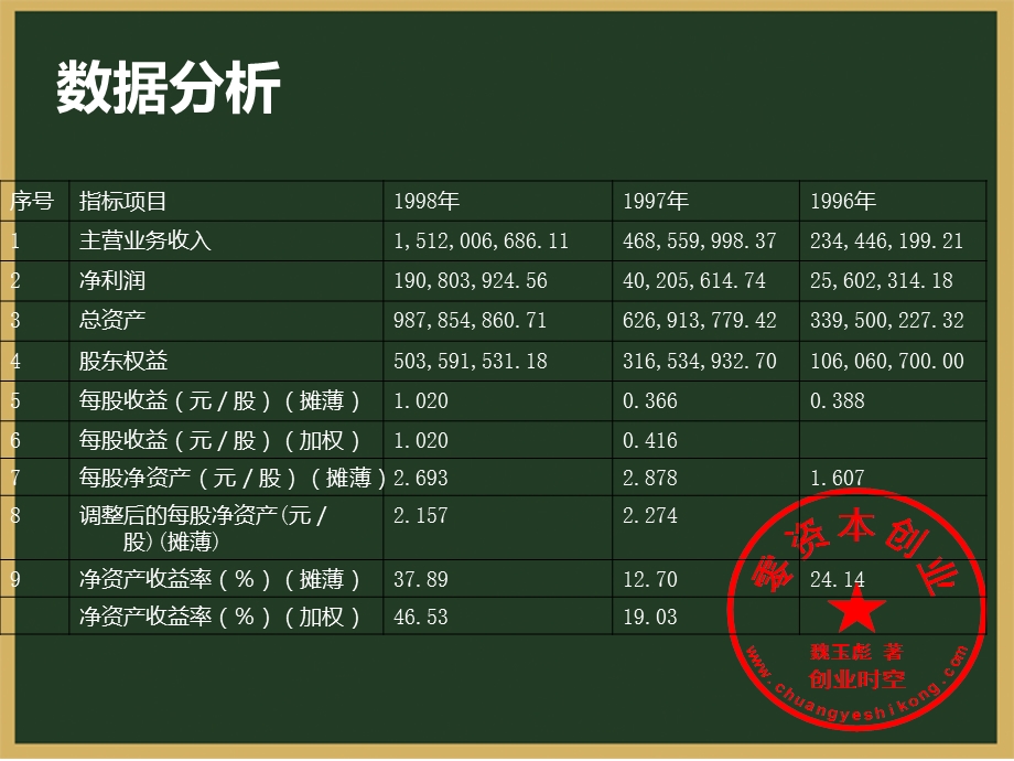 夏新电子财务报表分析.ppt_第3页