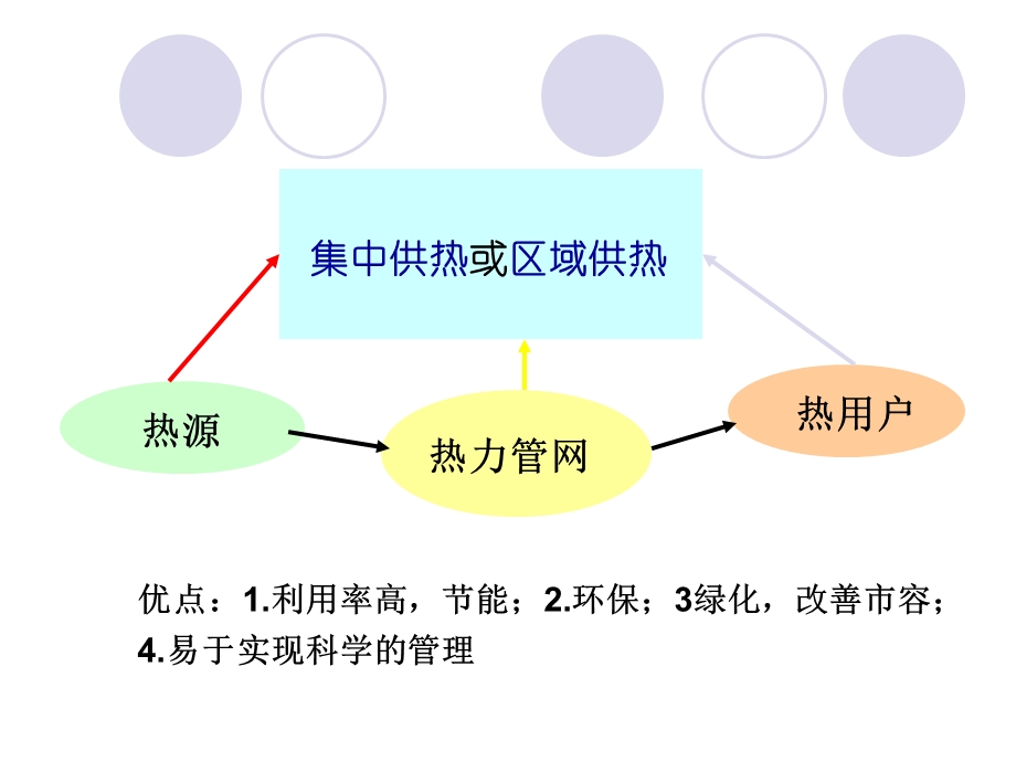 室外热力管道的安装.ppt_第2页