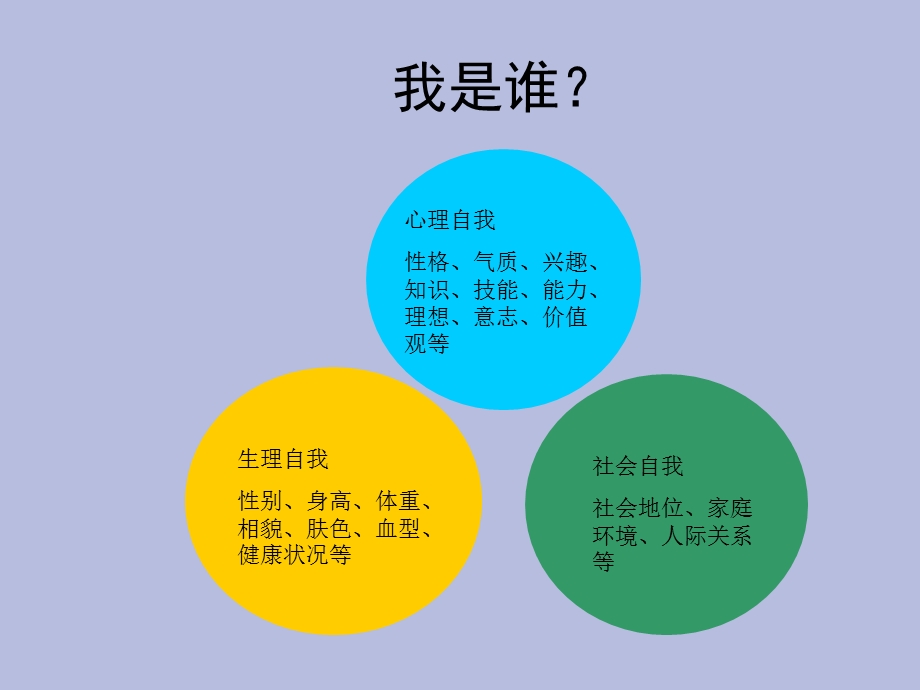 员工的自我认知和职业转型.ppt_第3页