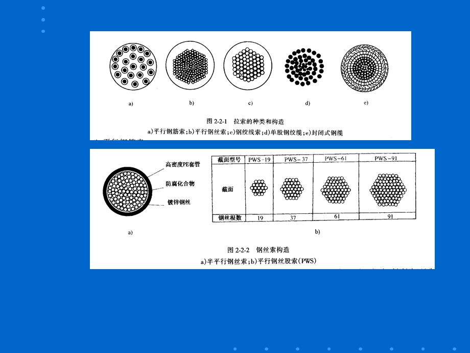 桥梁设计与计算6共7篇ppt课件.ppt_第2页