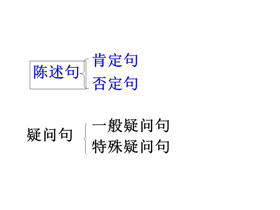 小学英语句型转换.ppt_第1页