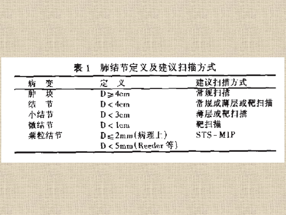 医学ppt-肺结节ct影像与病理.ppt_第3页