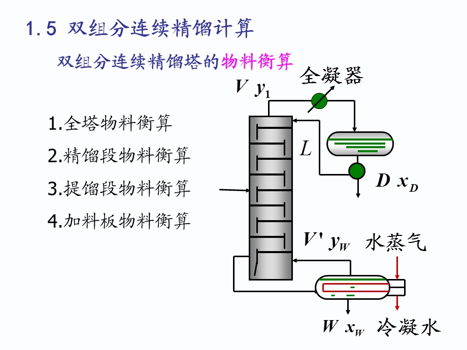 化工原理下1-3精馏的物料衡算.ppt_第1页