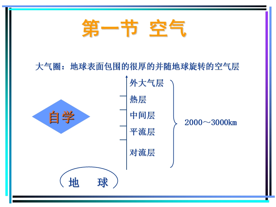 医学卫生学第二章生活环境与健康-大气.ppt_第2页