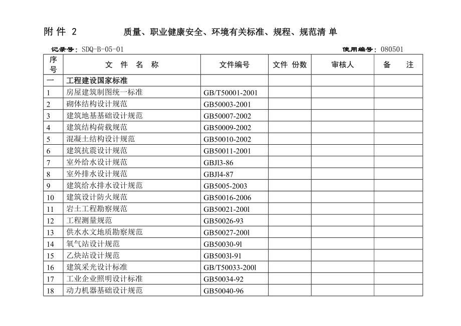 质量 职业健康安全 环境有关标准 规程 规范清单.doc_第1页