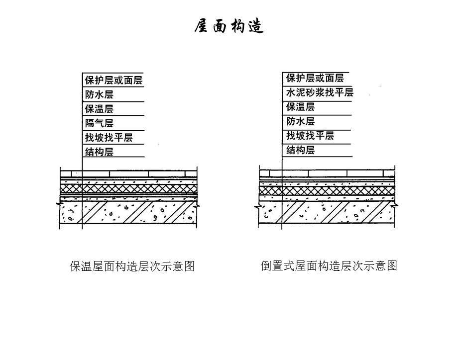 屋面防水施工要点.ppt_第2页