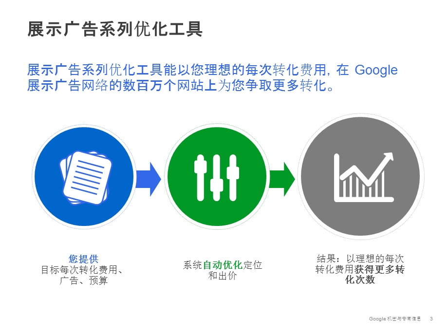 展示广告自动优化工具使用培训.ppt_第3页