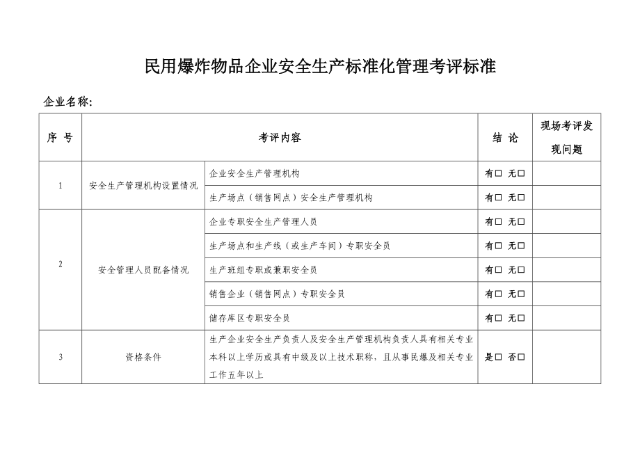 民用爆炸物品企业安全生产标准化管理考评标准.doc_第1页