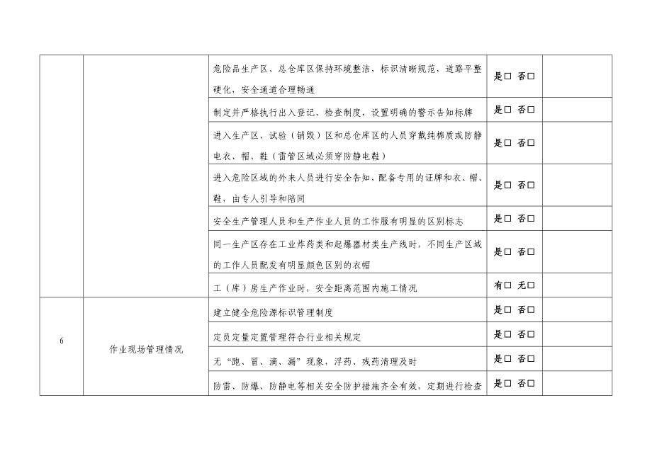 民用爆炸物品企业安全生产标准化管理考评标准.doc_第3页