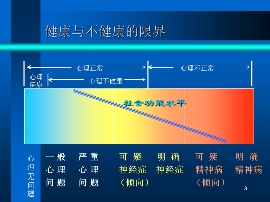 估案例分析思路.ppt_第3页