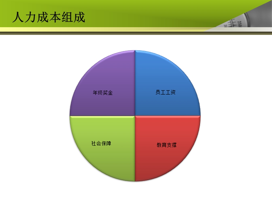 年度薪酬分析报告.ppt_第3页