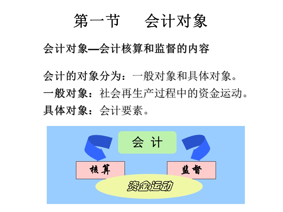 会计对象与会计要素.ppt_第3页