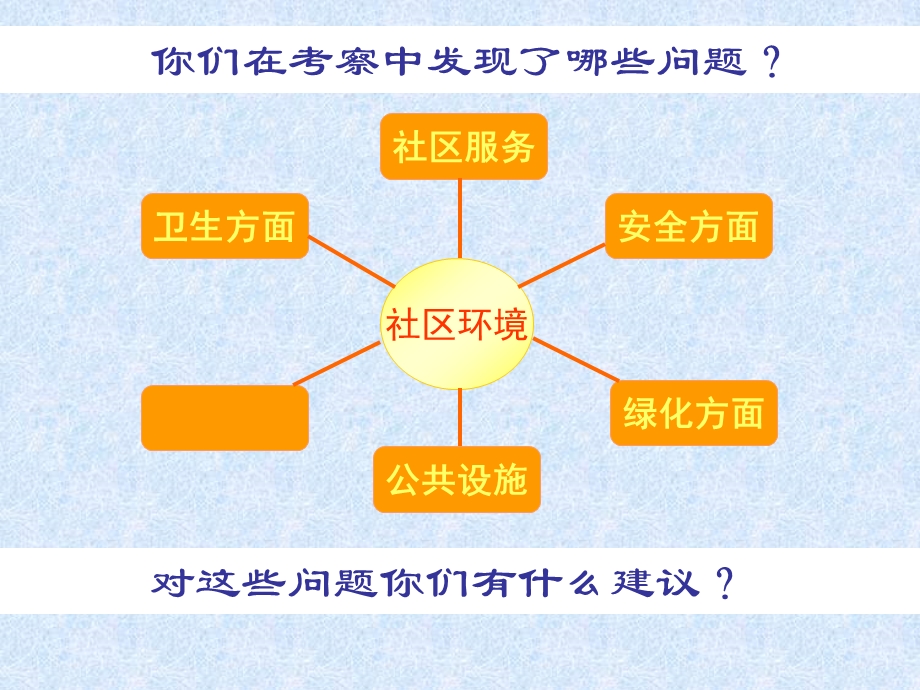 我心目中的理想社区.ppt_第2页