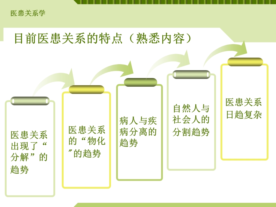 医患关系的主要问题及产生原因.ppt_第3页