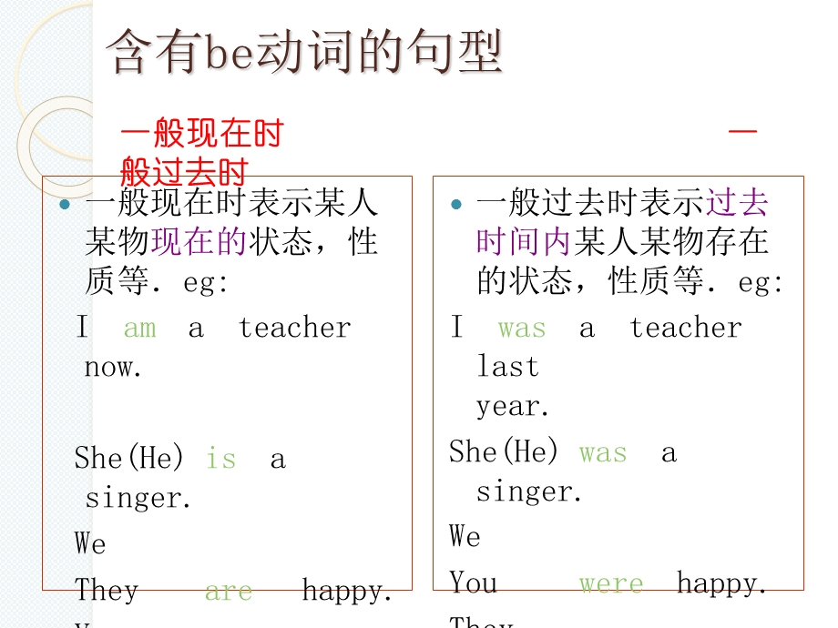 小学英语语法知识讲解(一般过去时).ppt_第2页