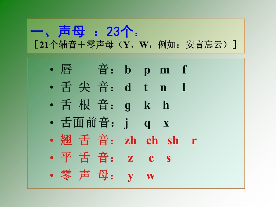 小学汉语拼音基础知识学习.ppt_第2页