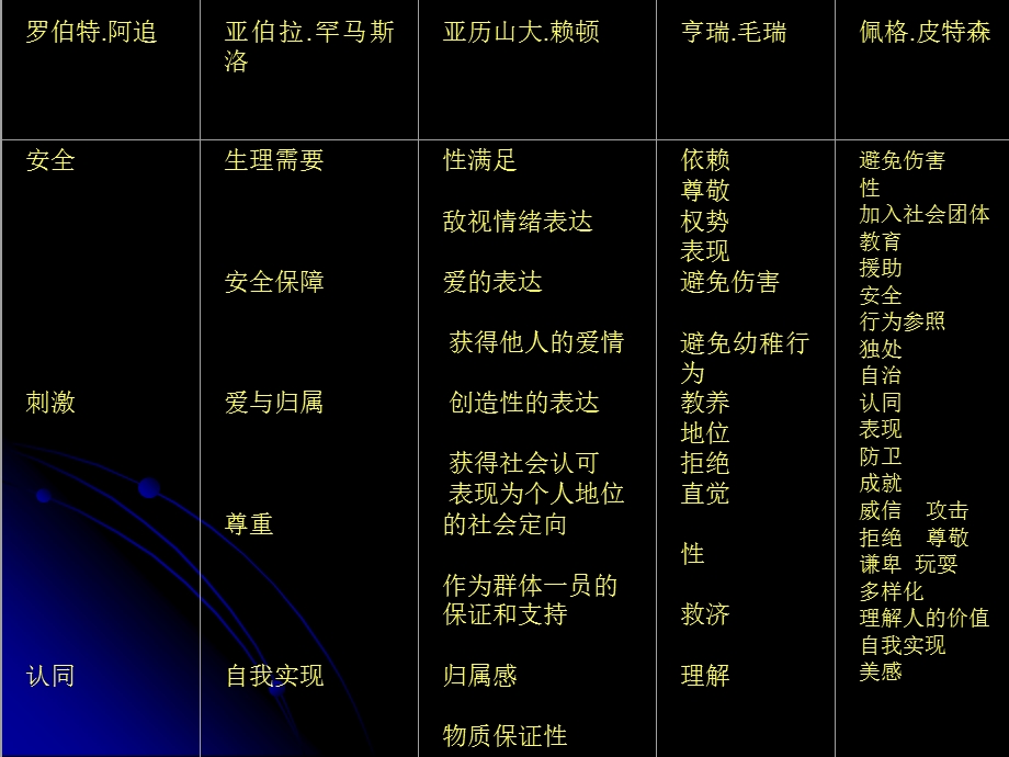 城市绿地规划之(空间与人).ppt_第3页