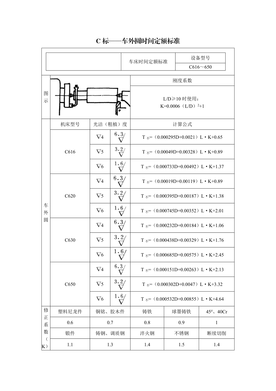 C标——车外圆时间定额标准.doc_第1页