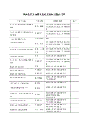 不安全行为的辨识及相应控制措施的记录.doc