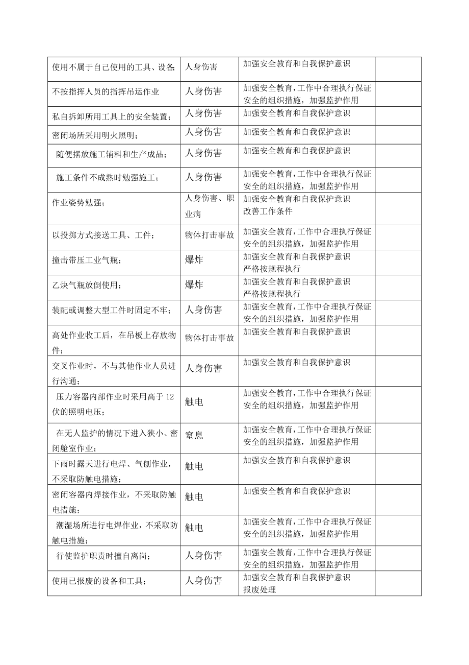 不安全行为的辨识及相应控制措施的记录.doc_第3页