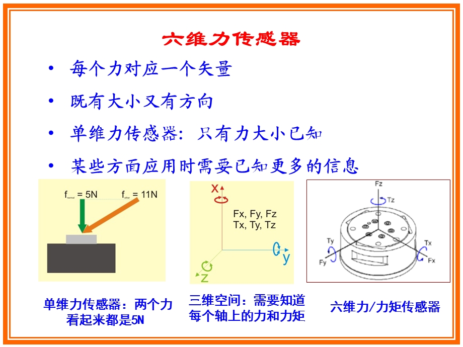 六维力传感器的原理与设计.ppt_第2页